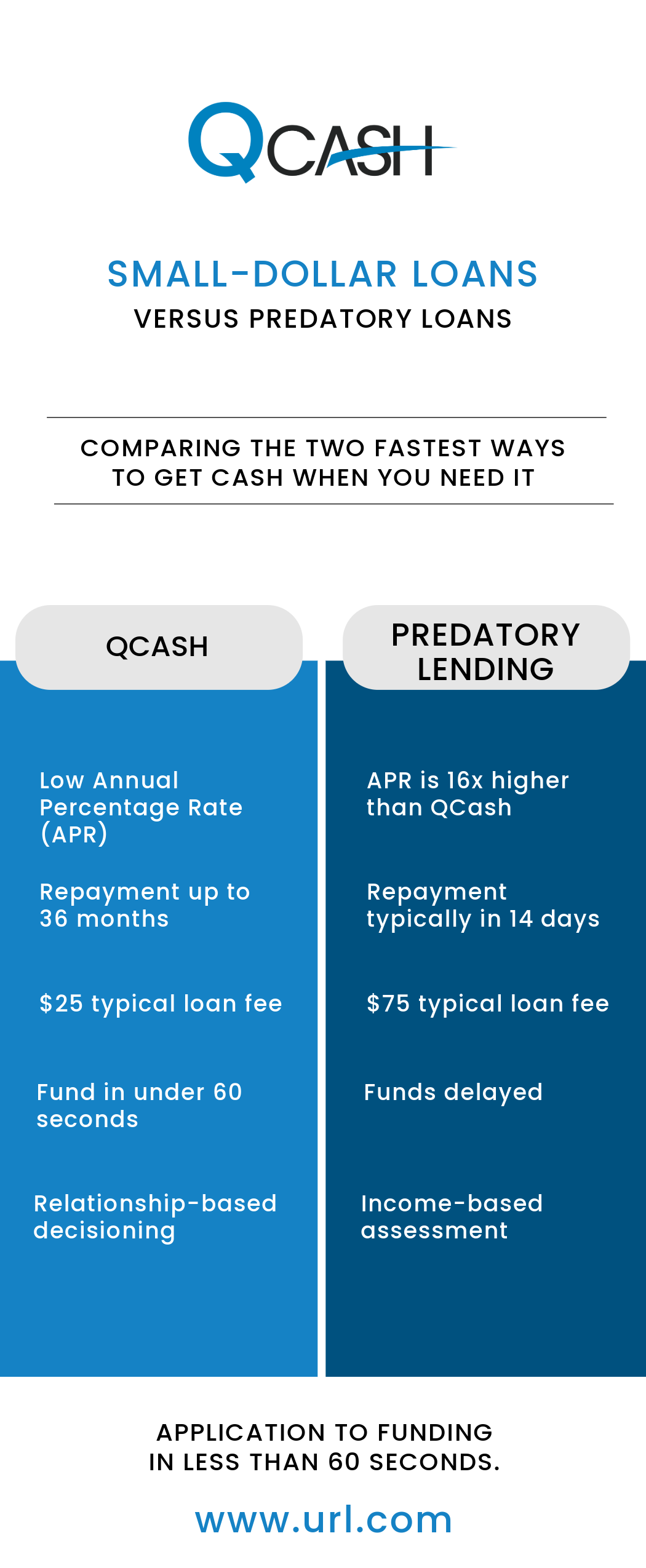 Image of a flyer comparing small-dollar loans with QCash versus predatory lending.