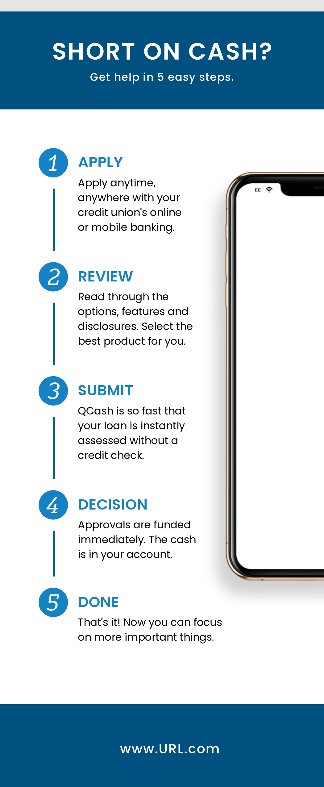 Image of a flyer listing the 5 steps to get help with the QCash product when short on cash.